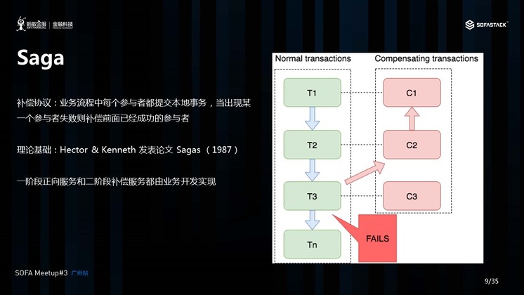 3 Distributed Transactions Seata Three Patterns Explained - Yi Yuan-9.jpg